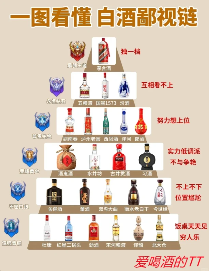 靠谱股票配资 一堆明星白酒股，业绩不忍直视了...