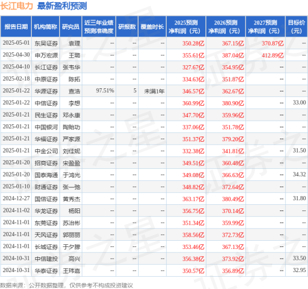 股票入门网股票 国金证券：给予长江电力买入评级