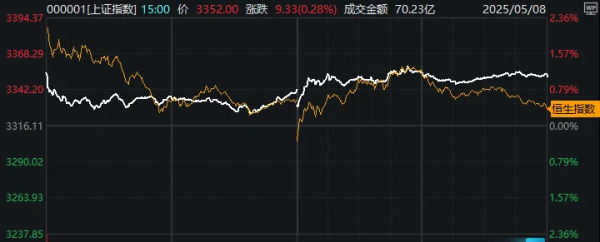 配资股网站 A股“易中天”，久违大涨！军工股午后再掀涨停潮 | 每经网