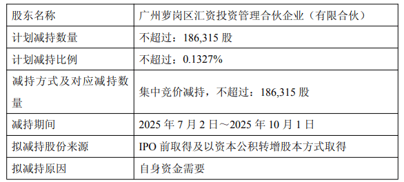 配资融券网 洁特生物实控人方拟减持 2020年上市2募资共8.5亿